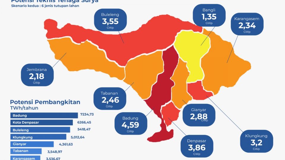 Permintaan Listrik Tumbuh 6,5%, Potensi Pembangkitan Energi Surya di Bali 40,5 TWh per Tahun