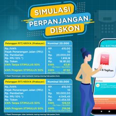 Stimulus Listrik Diperpanjang
