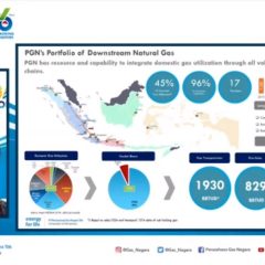 Jadi Perantara Transisi Energi, PGN akan Genjot Ekspansi Bisnis Gas dan LNG Retail
