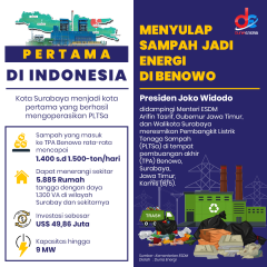 Sampah Dulu, Listrik Kemudian