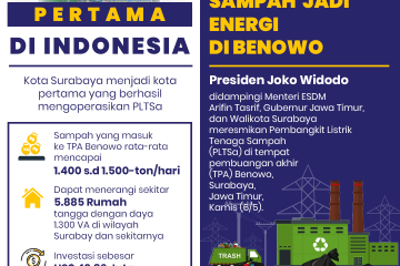 Sampah Dulu, Listrik Kemudian