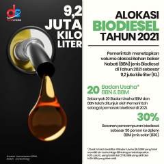Penggunaan Energi Bersih Biodiesel Terus Digenjot