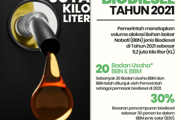 Penggunaan Energi Bersih Biodiesel Terus Digenjot