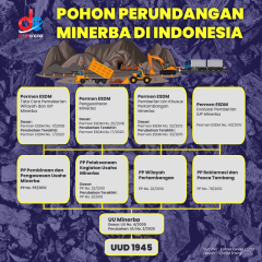 Ini Landasan Hukum Pengelolaan Mineral dan Batu Bara di Indonesia