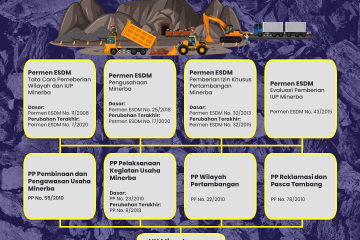 Ini Landasan Hukum Pengelolaan Mineral dan Batu Bara di Indonesia