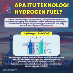 Mengenal Hidrogen, Energi Masa Depan