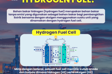 Mengenal Hidrogen, Energi Masa Depan