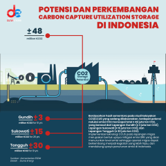 Tiga Fasilitas Pengelolaan Emisi Karbon Siap Dibangun