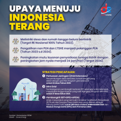 Ini Upaya Menuju Indonesia Terang 100%
