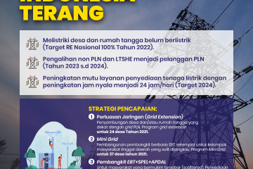 Ini Upaya Menuju Indonesia Terang 100%