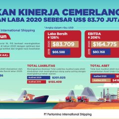 Laba Bersih Pertamina International Shipping 2020 Melonjak 126%