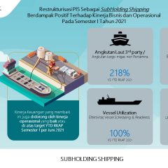 Restrukturisasi Organisasi Pacu Kinerja Pertamina International Shipping