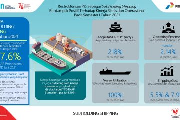 Restrukturisasi Organisasi Pacu Kinerja Pertamina International Shipping