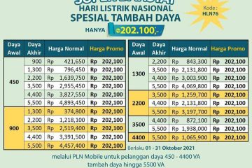 Lebih dari 110 Ribu Pelanggan PLN Ikuti Program Diskon Tambah Daya Listrik