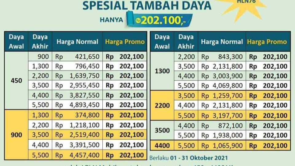Lebih dari 110 Ribu Pelanggan PLN Ikuti Program Diskon Tambah Daya Listrik