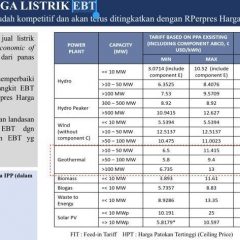 Ini Patokan Harga Jual Listrik EBT Dalam Draf Peraturan Presiden Terbaru