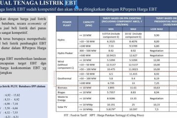 Ini Patokan Harga Jual Listrik EBT Dalam Draf Peraturan Presiden Terbaru