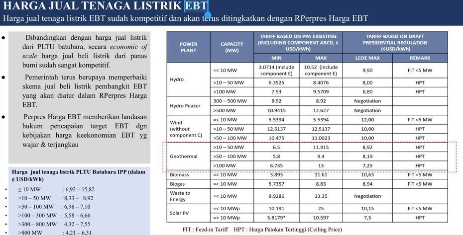 Ini Patokan Harga Jual Listrik EBT Dalam Draf Peraturan Presiden Terbaru