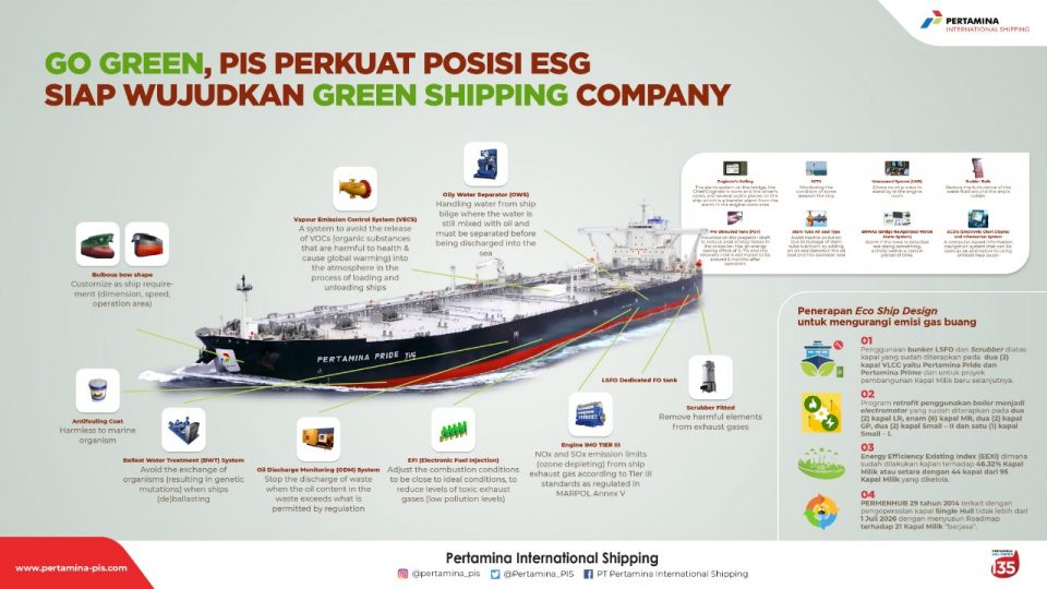 Wujudkan Green Shipping Company, Pertamina International Shipping Perkuat Posisi ESG