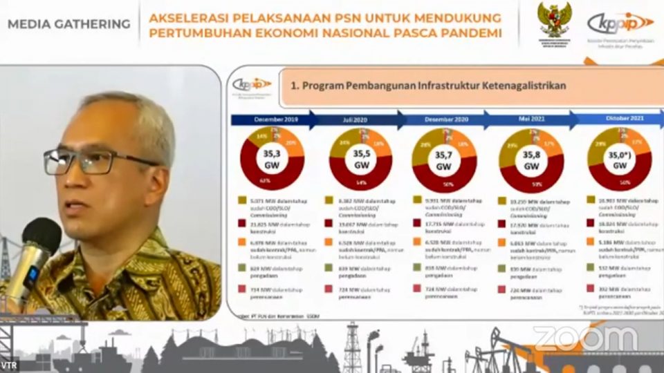 Percepatan Penyelesaian PSN Pacu Produksi 123 MW Listrik