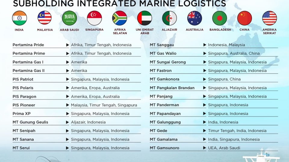 26 Kapal Pertamina International Shipping Sukses Lakukan Pelayaran Internasional