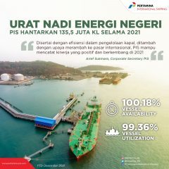 Angkutan Kargo Pertamina International Shipping Capai 135,5 juta KL
