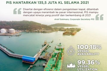 Angkutan Kargo Pertamina International Shipping Capai 135,5 juta KL