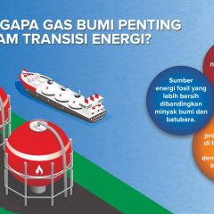 Pertumbuhan Investasi Proyek Gas Bumi Pacu Transisi Energi