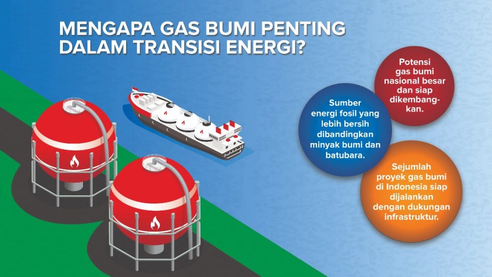 Pertumbuhan Investasi Proyek Gas Bumi Pacu Transisi Energi