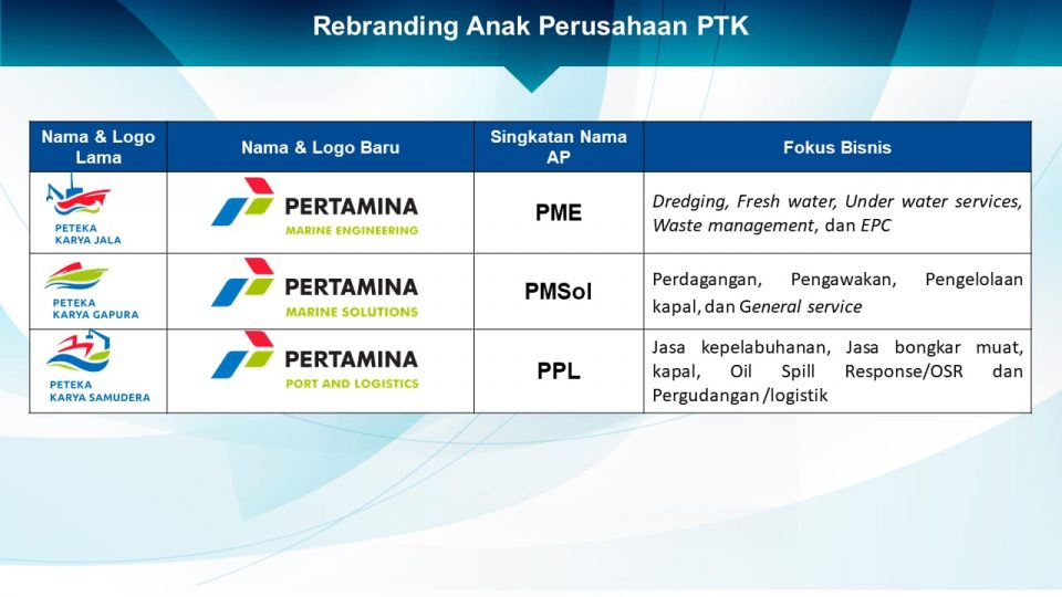 Wajah Baru Tiga Anak Usaha Pertamina Trans Kontinental