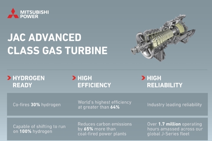 Turbin Gas M701JAC Mitsubishi Power Lampaui 8.000 Jam Operasional Aktual