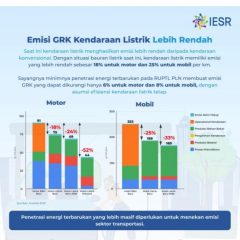 Efektivitas Insentif Kendaraan Listrik Butuh Dukungan Pemerintah untuk Mereformasi Kebijakan Lainnya
