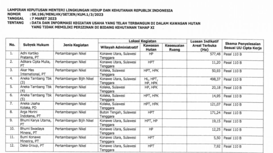 KLHK Tetapkan Sejumlah Perusahaan Tambang Masuk Daftar Perusahaan Tak Berizin di Bidang Kehutanan