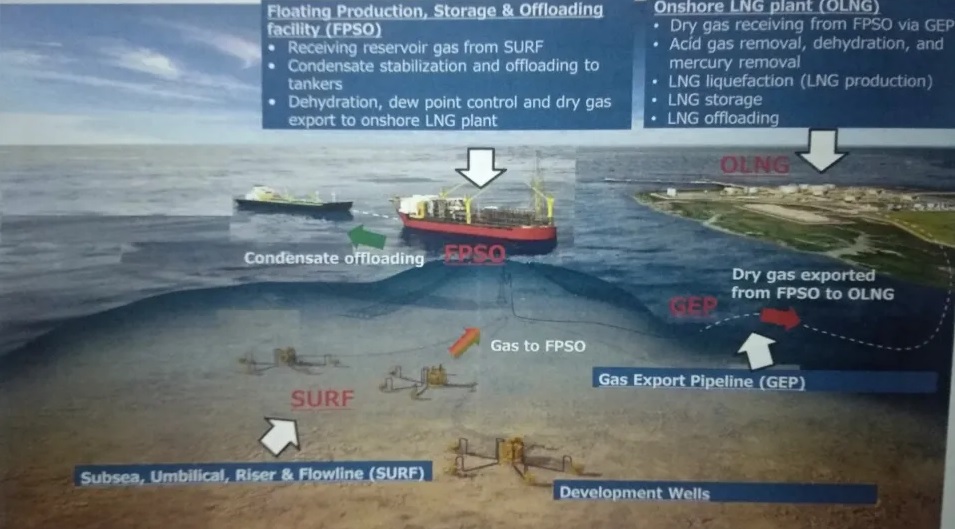 Percaya Diri Kelola Gas Abadi
