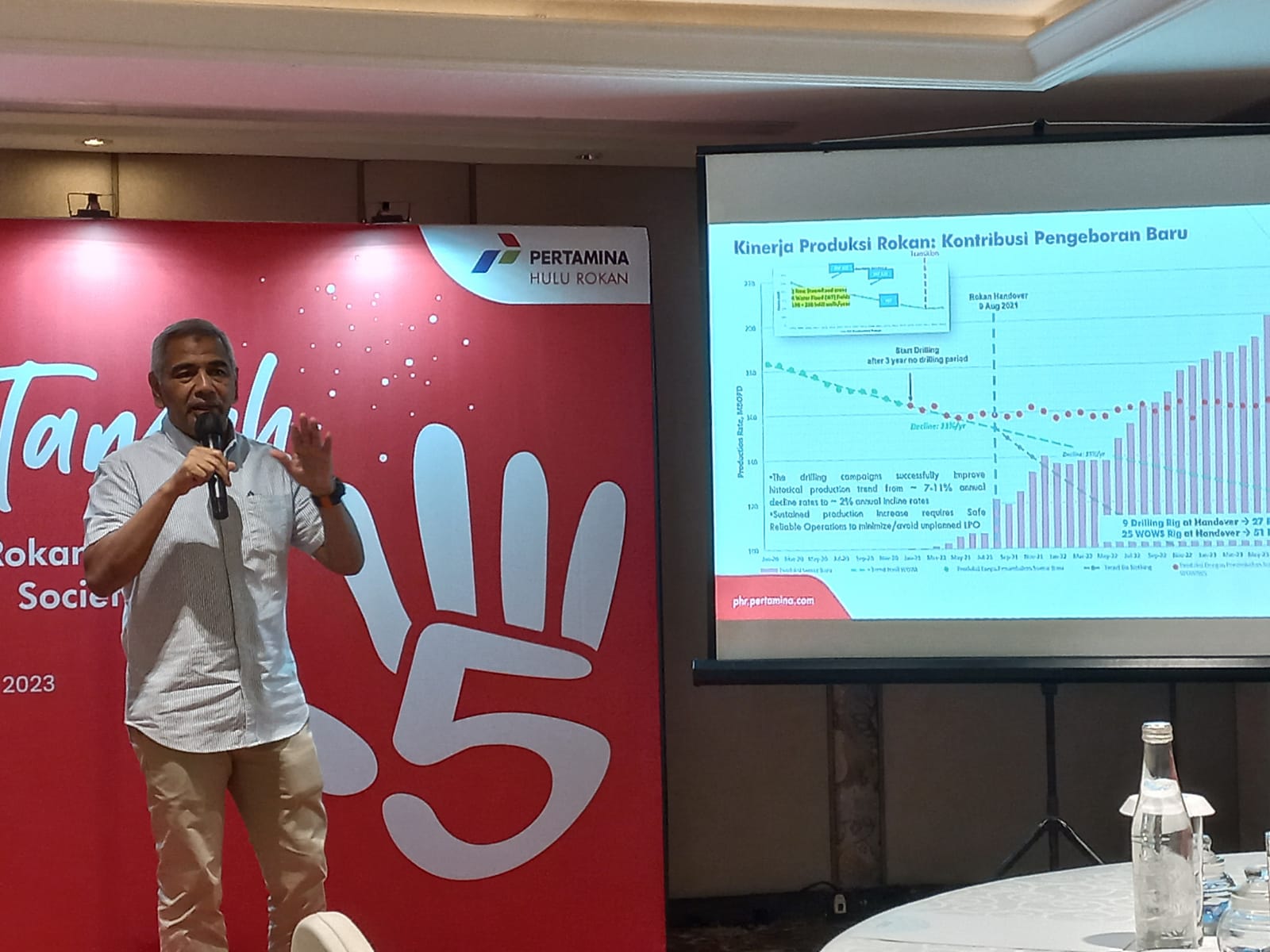 Produksi WK Rokan Ditargetkan 167 Ribu Bopd dan Net Profit US$700 Juta ...