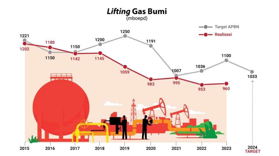 Jaga Momentum Monetisasi, Indonesia Bisa Jadi Penyedia Energi Dunia