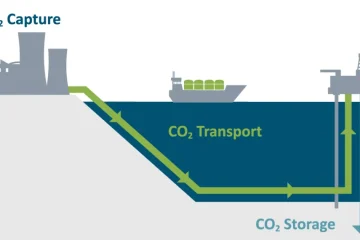 Cekungan Sunda Asri Bakal Jadi Penyimpanan Emisi Singapura