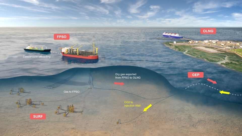 Ini Kelanjutan Terbaru Proyek Masela