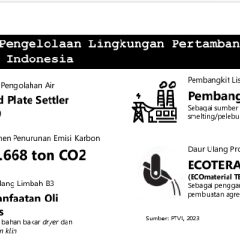Regulasi Lingkungan Menuju Tambang dan Hilirisasi Berkelanjutan
