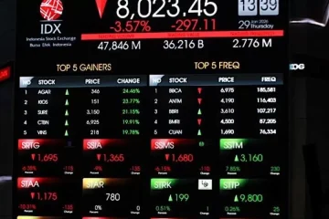 Saham Energi dan Pertambangan Berguguran, Saatnya Pemerintah Lakukan Pembenahan