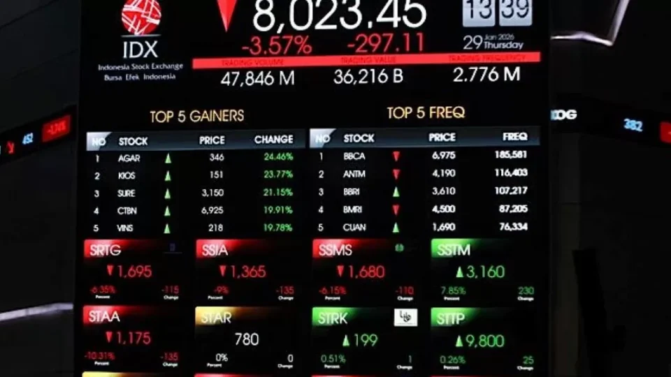 Saham Energi dan Pertambangan Berguguran, Saatnya Pemerintah Lakukan Pembenahan