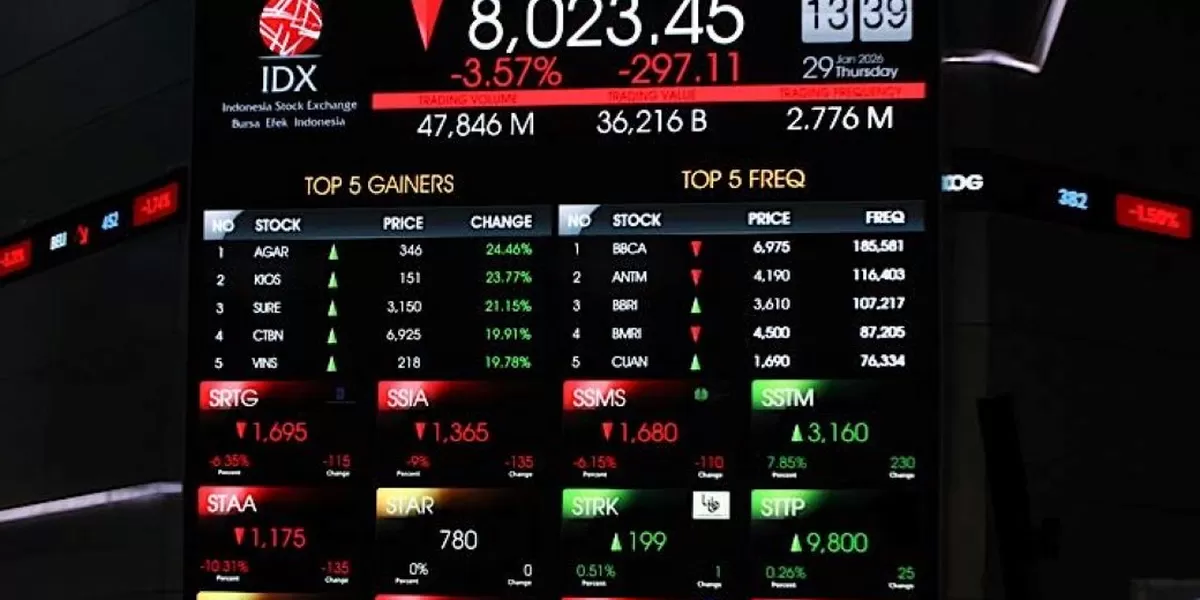 Saham Energi dan Pertambangan Berguguran, Saatnya Pemerintah Lakukan Pembenahan