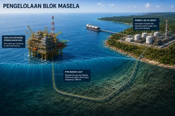 Orkestrasi Menyalakan Proyek Abadi Masela