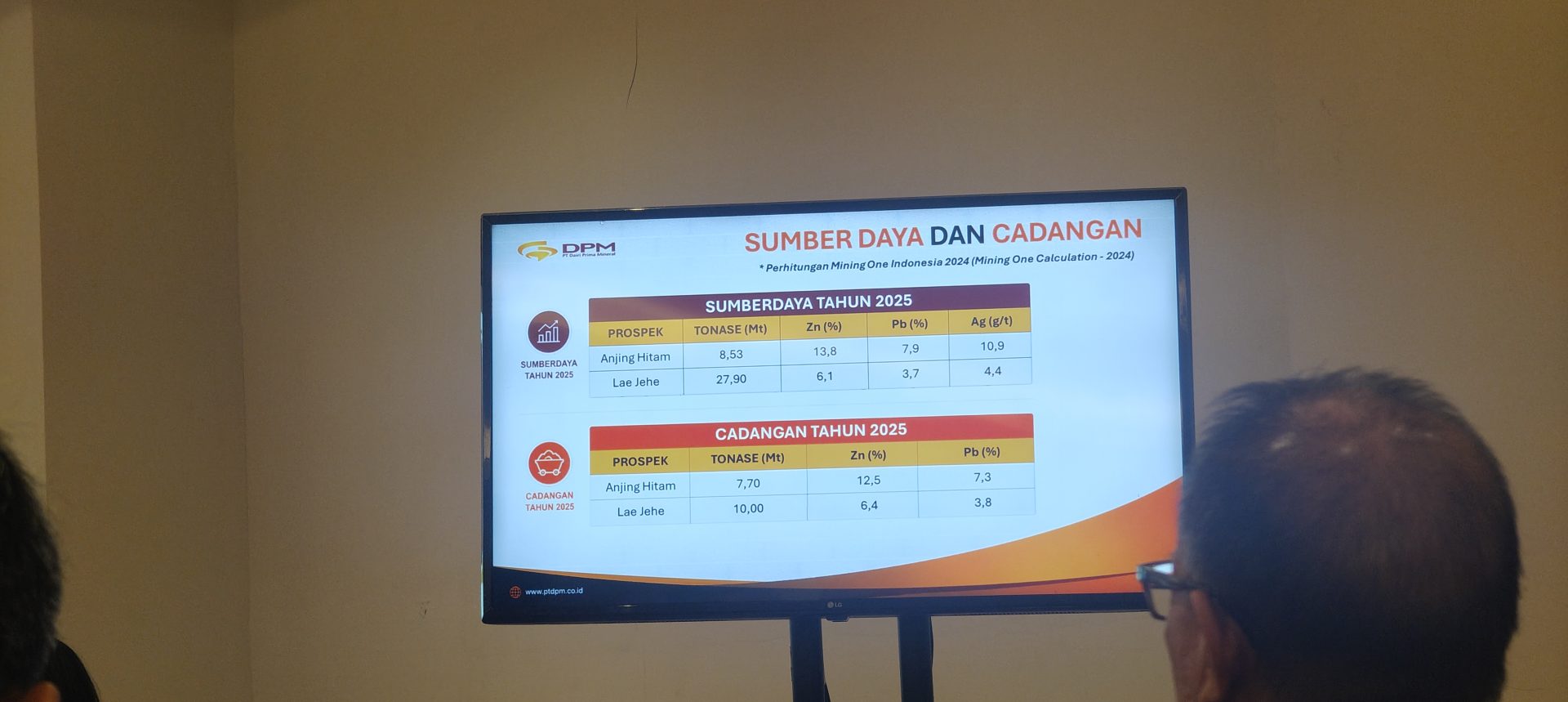Lingkungan Jadi Prioritas, PT Dairi Prima Mineral Siap Garap Tambang Bawah Tanah Anjing Hitam