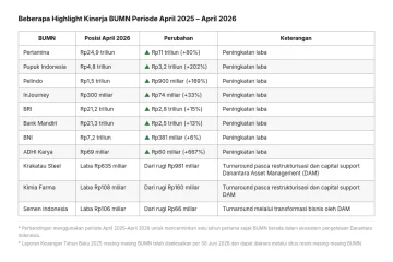Danantara Salurkan Dividen BUMN 2025 ke Proyek Sampah Jadi Energi