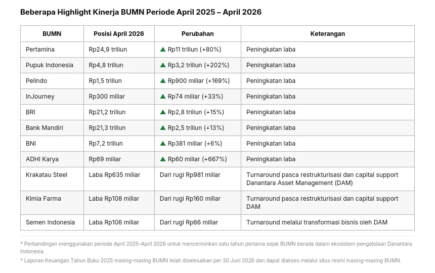 Danantara Salurkan Dividen BUMN 2025 ke Proyek Sampah Jadi Energi