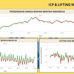 ICP Juli 2026 Turun Jadi US$81,68 per Barel