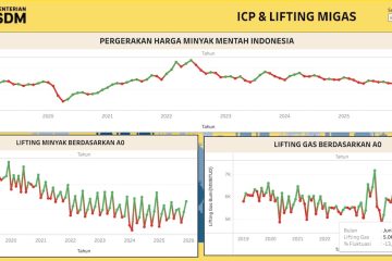 ICP Juli 2026 Turun Jadi US$81,68 per Barel