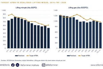 Konflik Timur Tengah Memanas, ReforMiner: Hulu Migas Jadi Tameng APBN dan Ketahanan Energi