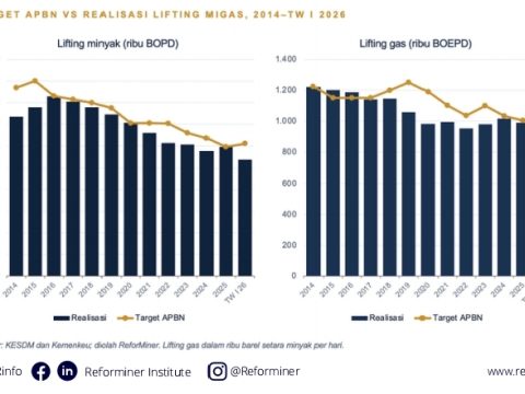 Konflik Timur Tengah Memanas, ReforMiner: Hulu Migas Jadi Tameng APBN dan Ketahanan Energi